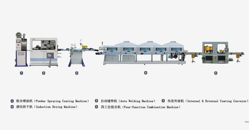 Automatic Production Line of Round Can 圆罐自动生产线