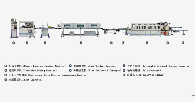 Automatic Production Line of Rectangular Can 异形罐自动生产线